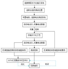 搞屄视频在线免费观看基于直流电法的煤层增透措施效果快速检验技术